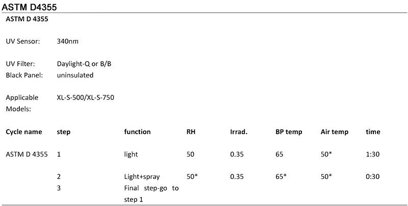 ASTM D4355-2014 Standard Test Method for Aging of Geotextile1
